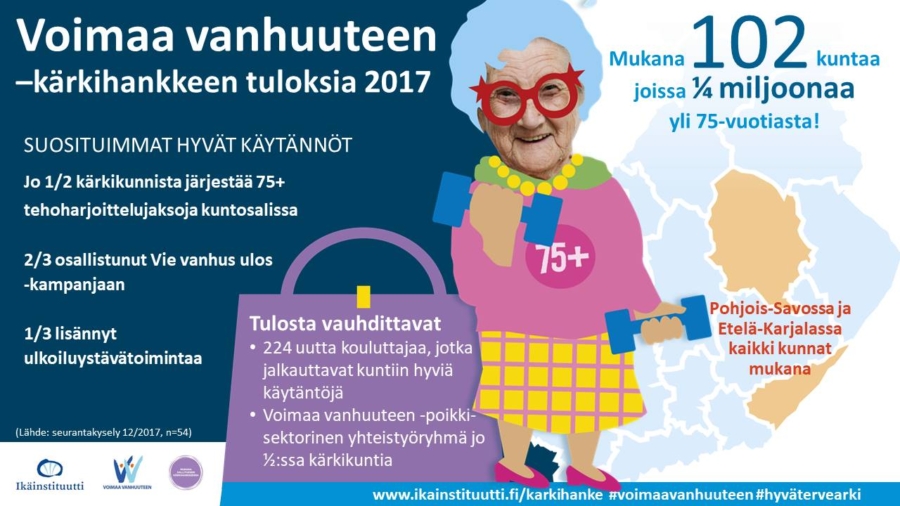 Jo puolet kärkikunnista järjestää 75+ tehoharjoittelua kuntosalilla