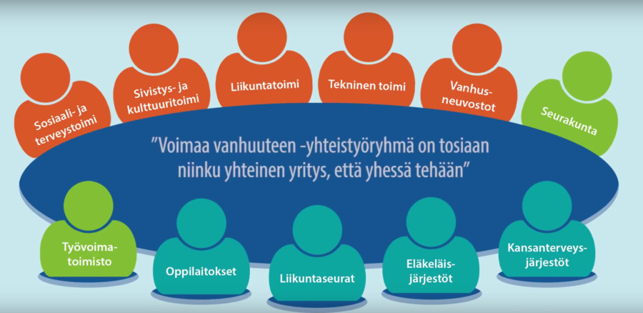 Video kunnan ja järjestöjen yhteistyön menestystekijöistä