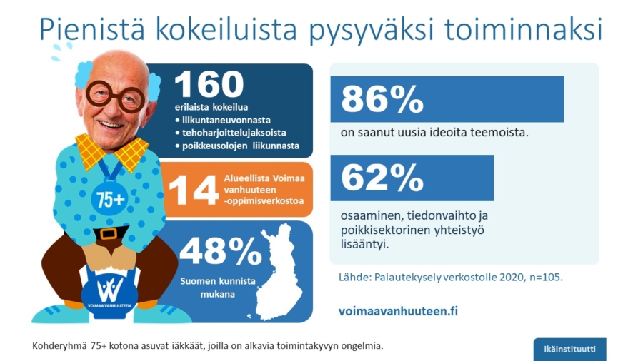 Pienistä kokeiluista pysyväksi toiminnaksi