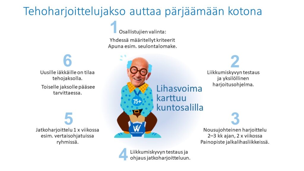 Varsinais-Suomeen alueellinen Voimaa vanhuuteen -toimintamalli