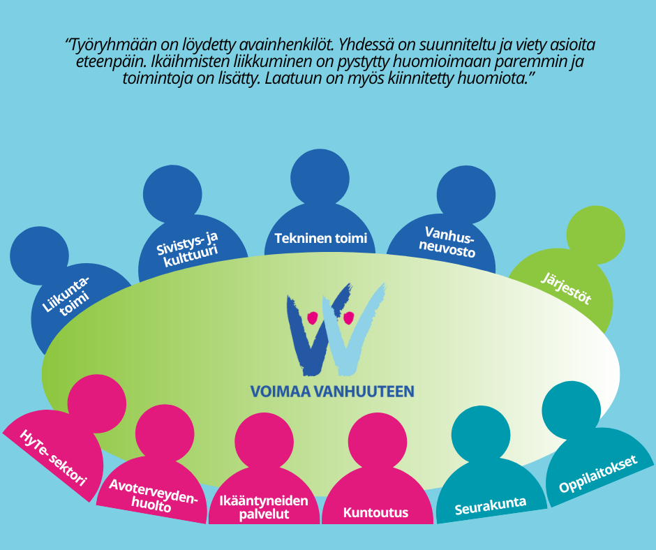 www.voimaavanhuuteen.fi